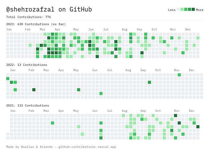 git_contributions